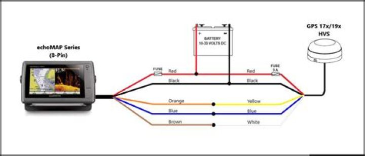 Can I connect my GPS to the AIS?