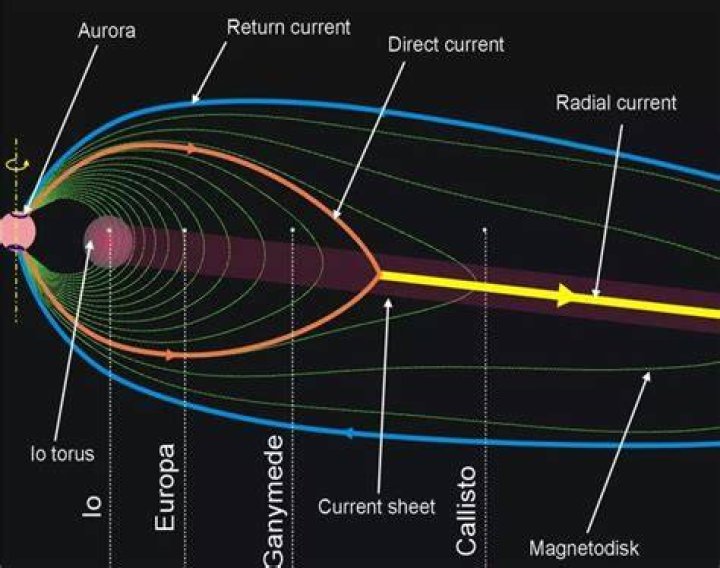 Can we colonize Jupiter?
