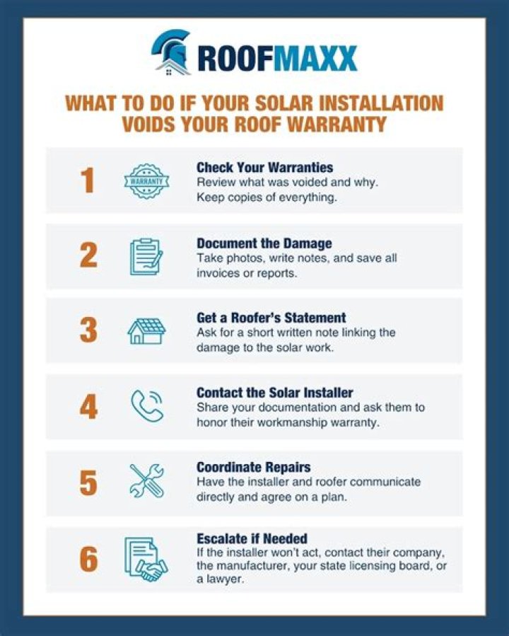 Do solar panels void your roof warranty?