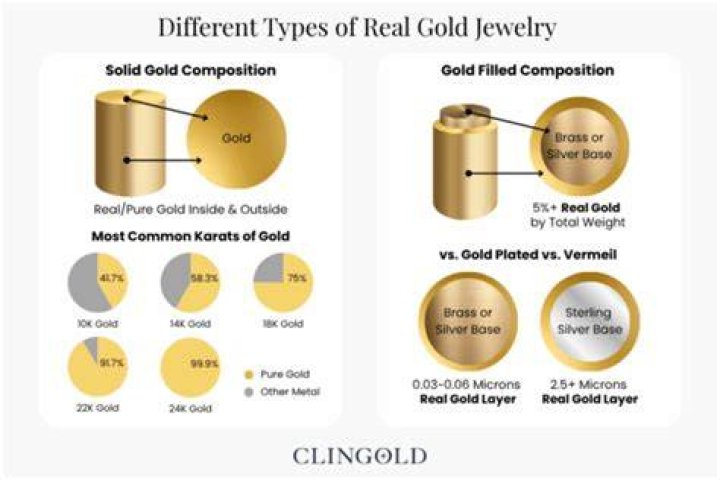 Does 22K gold turn black?