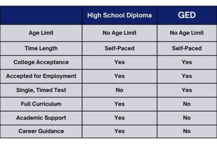 Does Mexico have a GED equivalent?