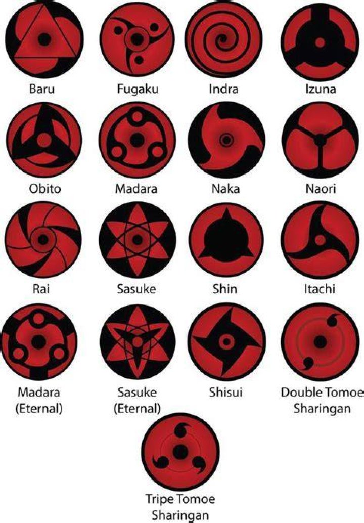 How do you get a 2 tomoe Sharingan?