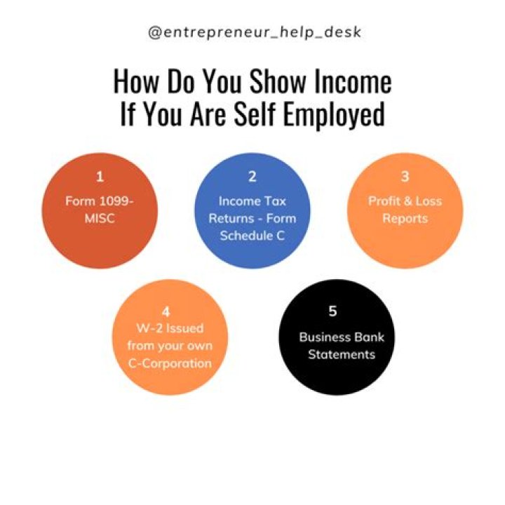 How do you show self-employment income?