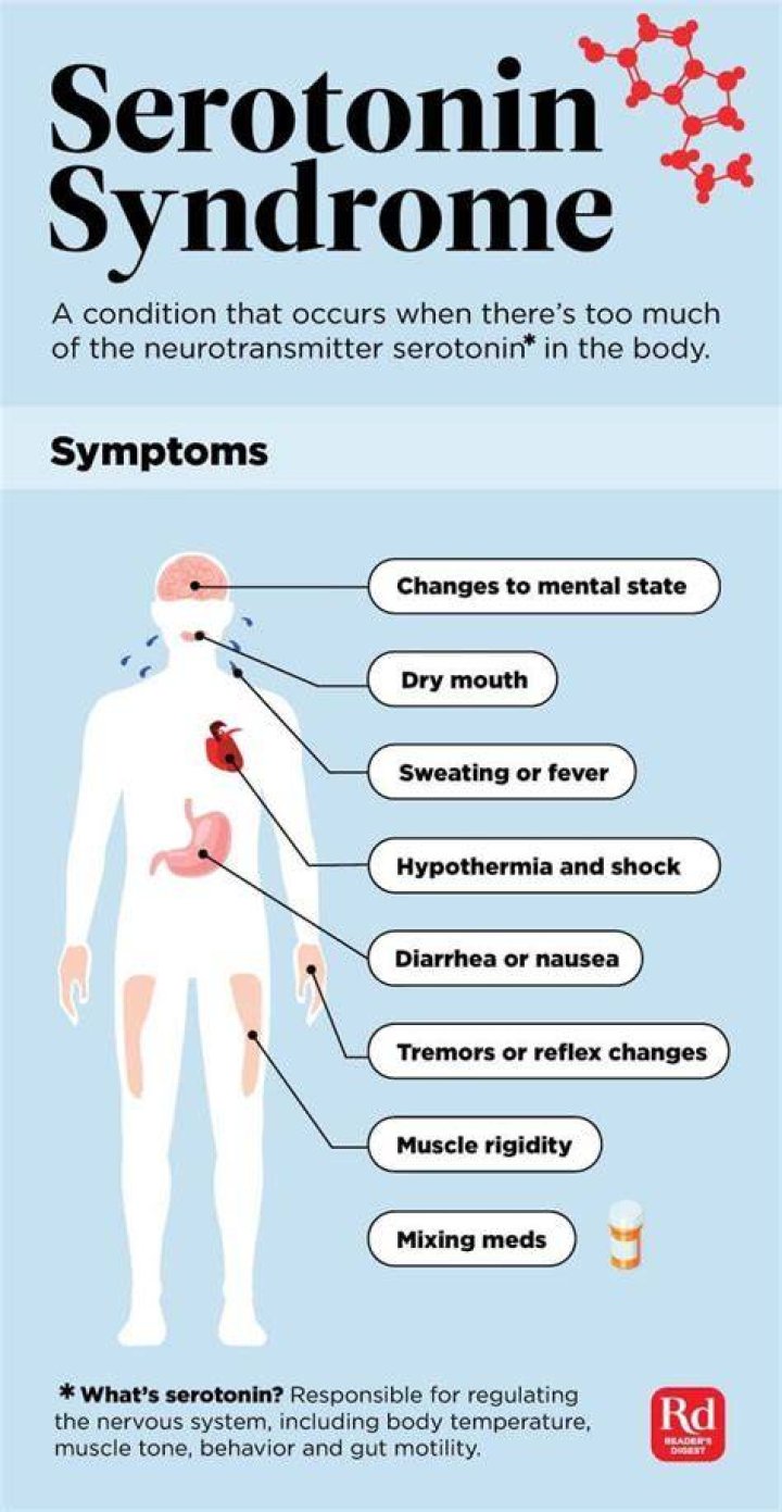 How long does serotonin syndrome symptoms last?