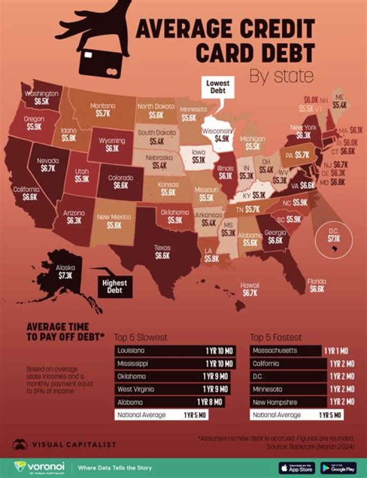 How much credit card debt does the average person have?