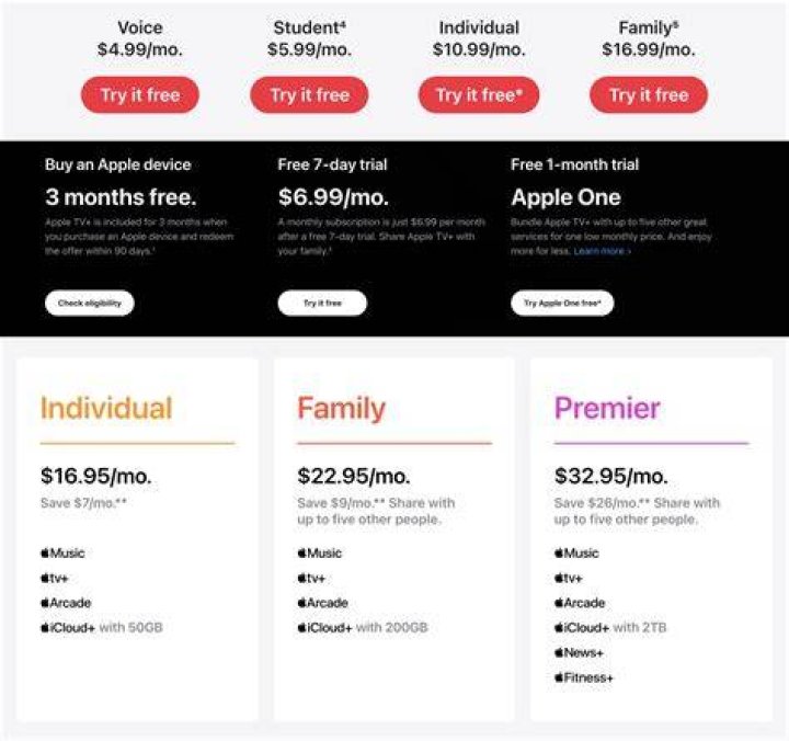 How much does Apple earn per day?