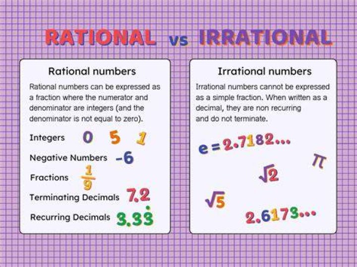 Is 0.1875 rational or irrational?