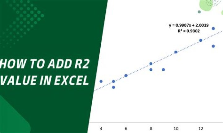 Is an R2 of 0.2 good?
