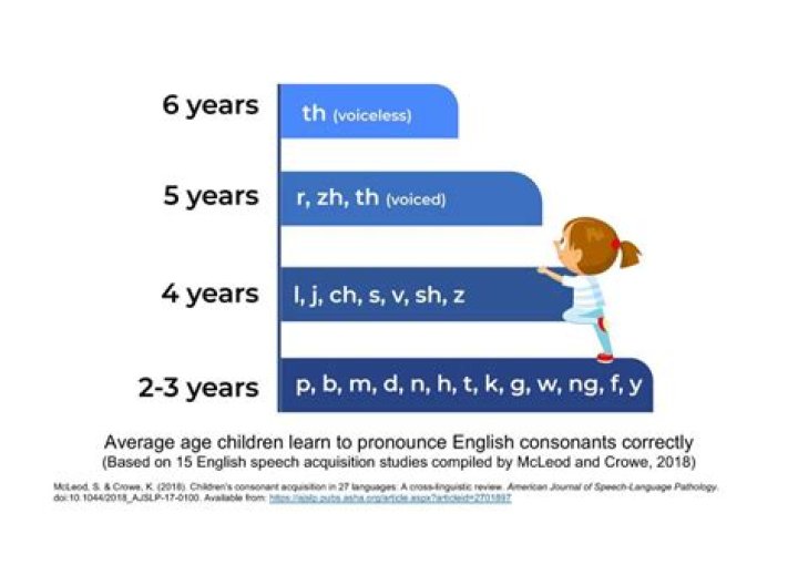 What age should a child learn to type?
