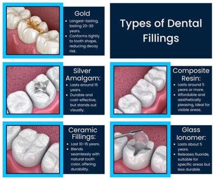 What are black fillings made of?