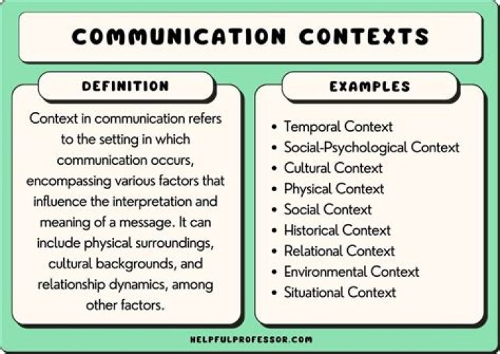 What are different types of contexts?