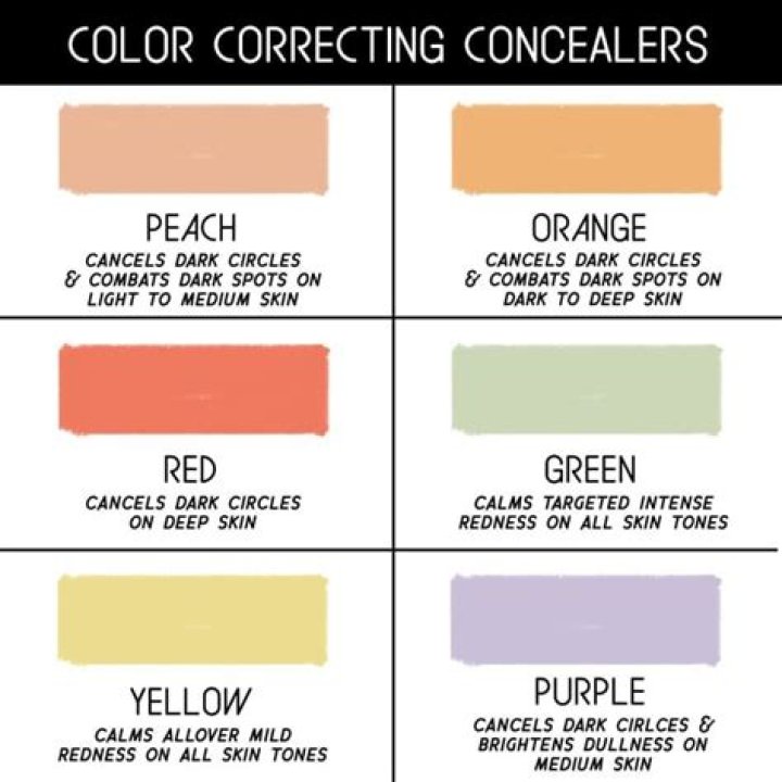 What color cancels out freckles?