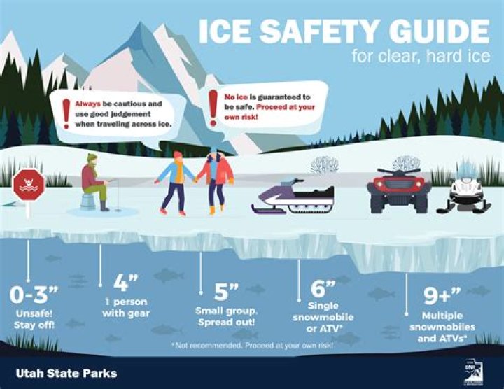 What gear should you use in icy conditions?