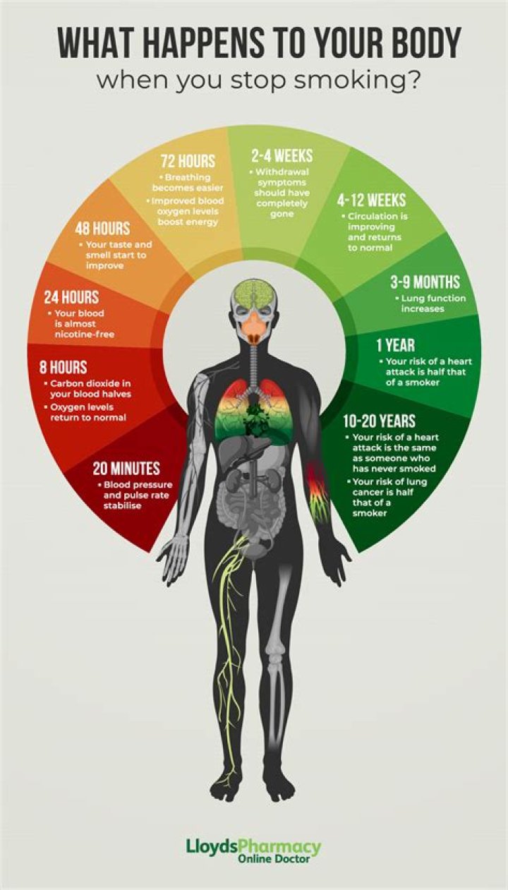 What happens if you smoke at 15?