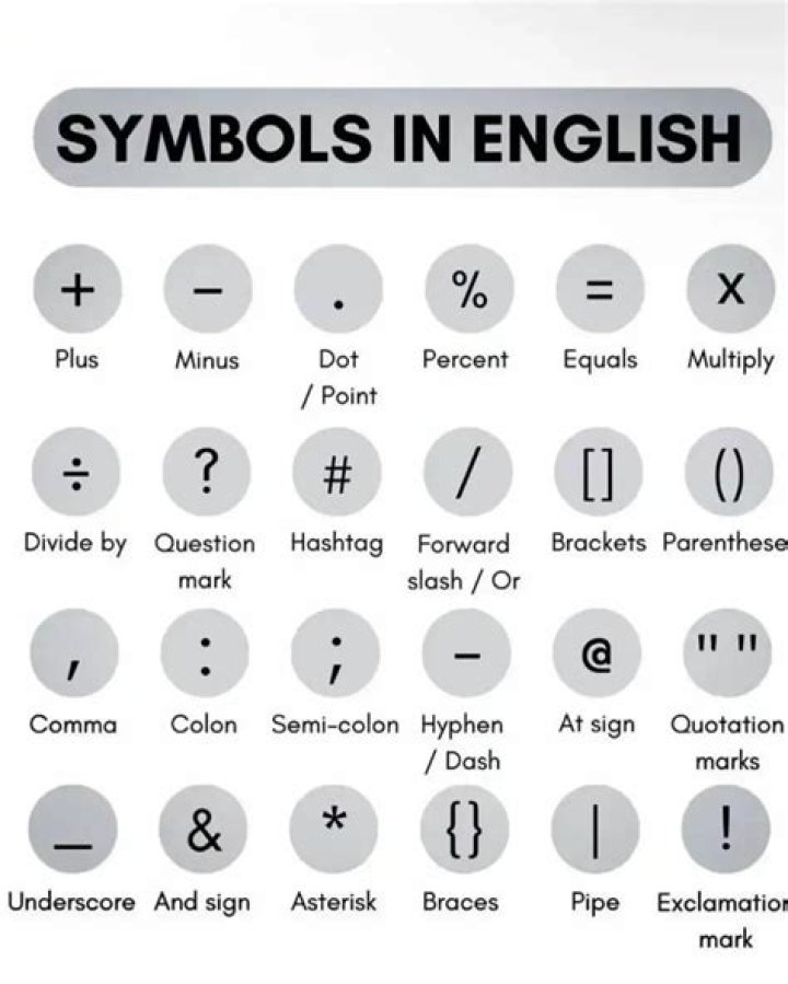 What is ≈ called?