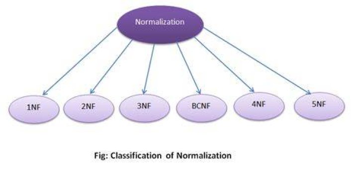What is normalization in linguistics?