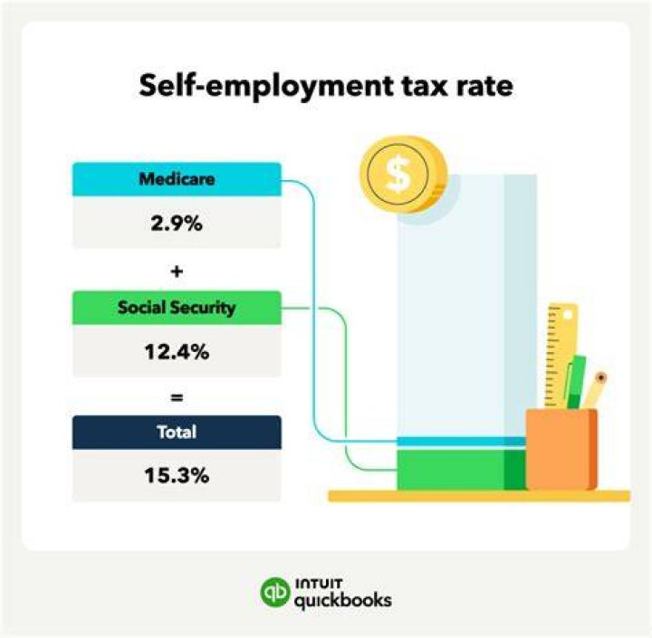 What is the 2021 self-employment tax rate?
