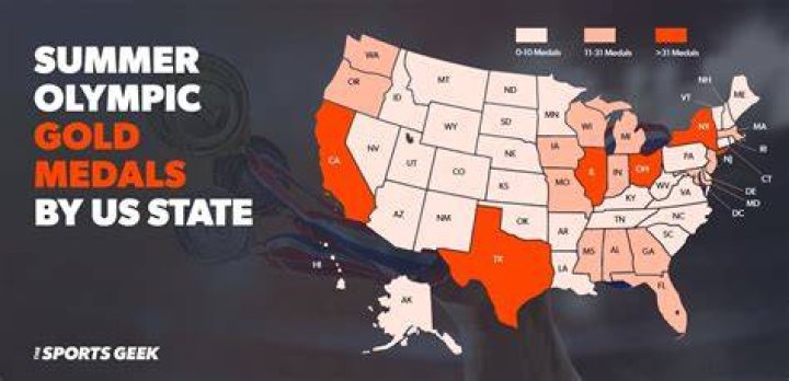 What state has the most Olympic athletes 2021?
