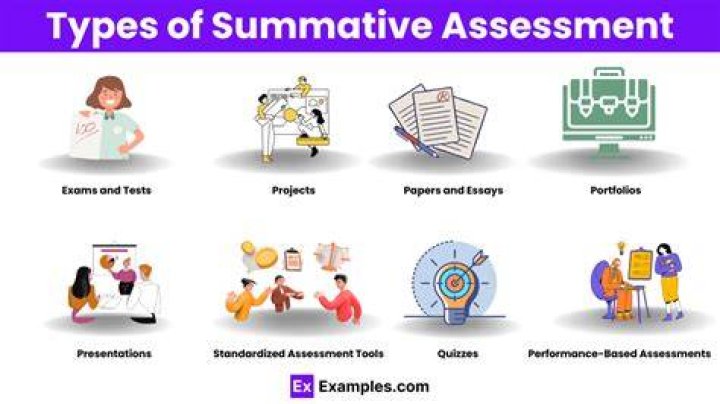 What summative means?