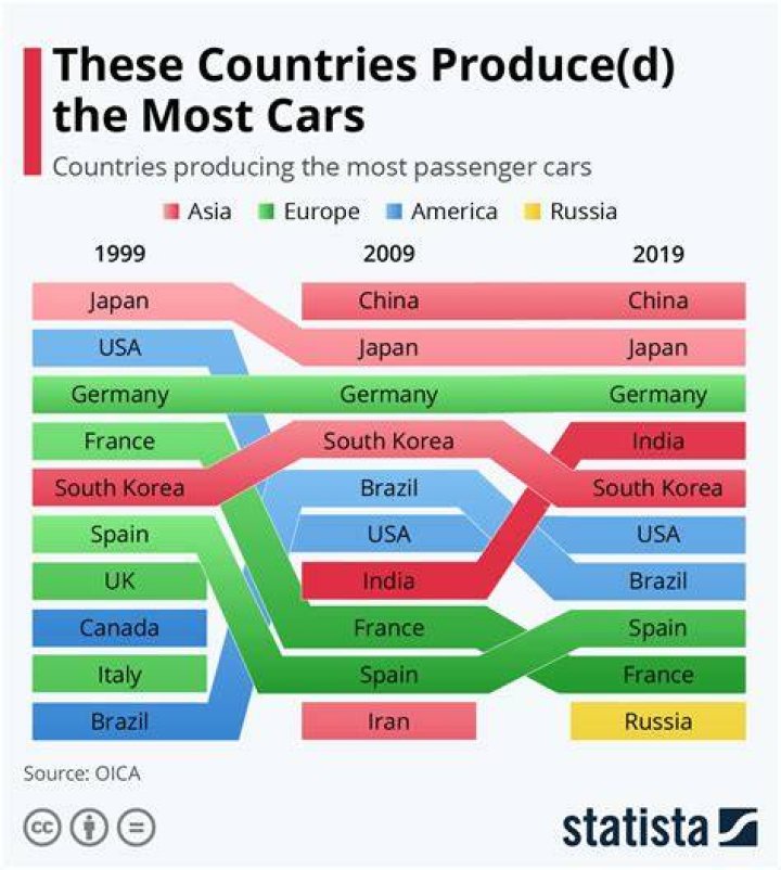 Which country makes the best cars?