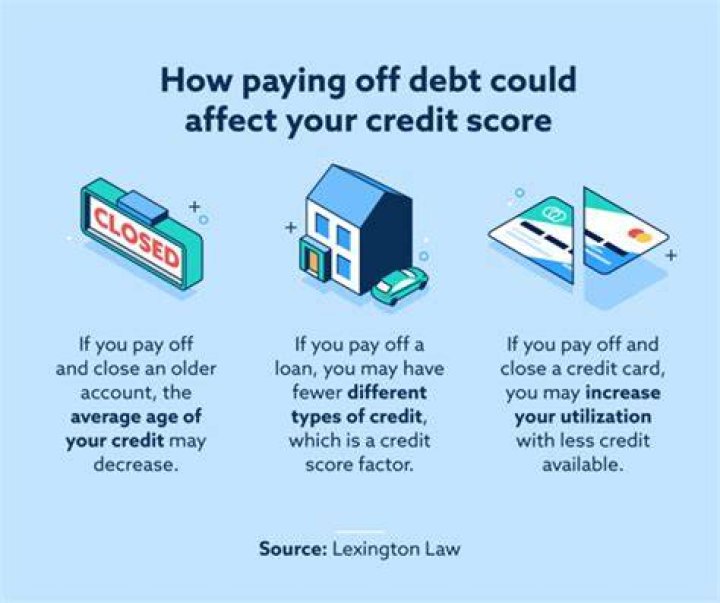 Why did paying off my car hurt my credit?