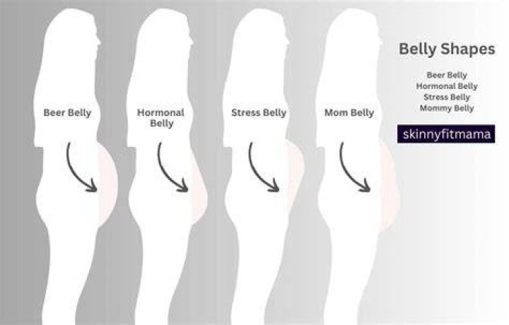 Why do I have a double belly?